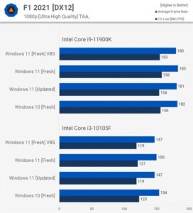 win11和win10哪个好用_win11和win10哪个好