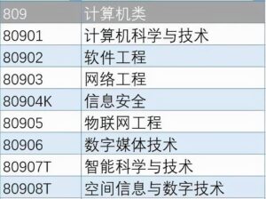 计算机类专业前景如何_计算机类的主流专业