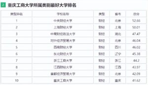 重庆工商大学好不好_重庆工商大学是985院校吗