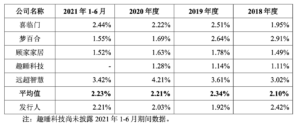 谁在睡200万的高奢床垫？