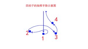 四拍子的指挥手势动作_常用拍子汇总图