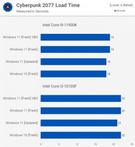 win11和win10哪个好用_win11和win10哪个好