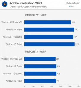 win11和win10哪个好用_win11和win10哪个好