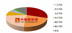 广式月饼特点是什么_广式月饼特点介绍