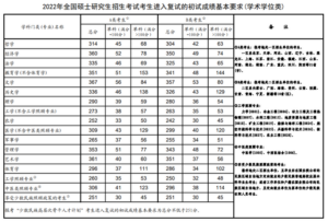 考研生有多难_考研国家线为何大涨