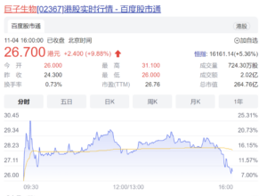 薇娅丈夫一日浮盈3500万