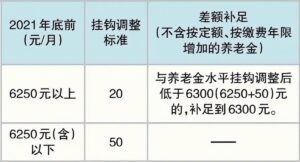 退休工龄工资新规定是怎样的_退休工龄工资新规定