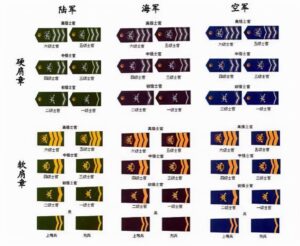 我国的军衔排名_军士兵衔级制度