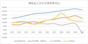 海天酱油事件是真的吗_海天酱油事件的启示