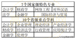 河北经贸大学怎么样_河北经贸大学好吗