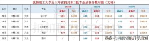 沈阳理工大学在哪里_沈阳理工大学录取分数线