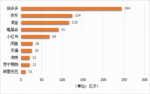 正品网购有哪些_购物APP热度排行榜