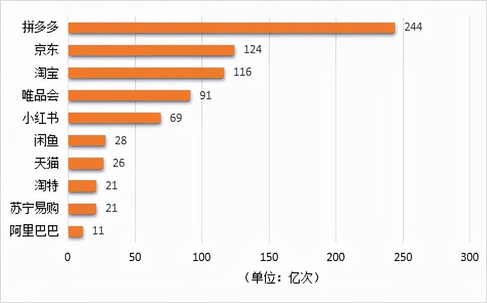 中国十大电商平台排名，网上购物平台哪个最正规