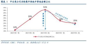 财政部盘活这些资产，涉及40万亿