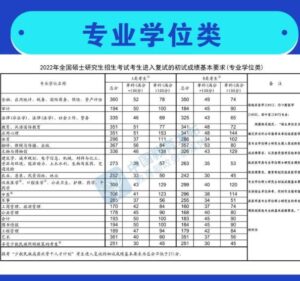 考研国家线有多卷_考研发生哪些改变