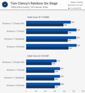 win11和win10哪个好用_win11和win10哪个好