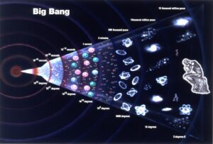 谁发现了自由落体定律_宇宙大爆炸对不对