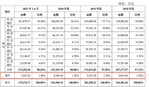 谁在睡200万的高奢床垫？