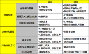 人民币如何兑换港币_人民币怎么兑换成港币