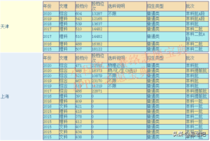 上海海洋大学哪些专业最好_上海海洋大学专业排名