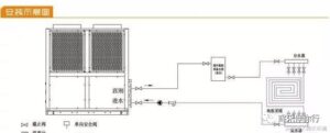 空气能采暖系统安装注意事项_空气能采暖系统使用注意事项