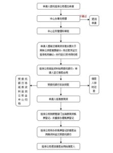 怎么转为低利率贷款_怎样转为低利率贷款