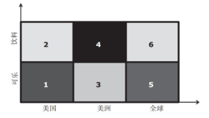 怎样圈住巨型脑袋_圈人三标准