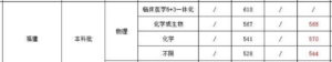 福建医科大学是几本_福建医科大学怎么样