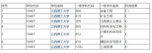 江西理工大学怎么样_江西理工大学简介