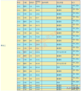 黑龙江科技大学怎么样_黑龙江科技大学是几本