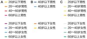 怎么搭配色彩_色彩搭配的6大准则