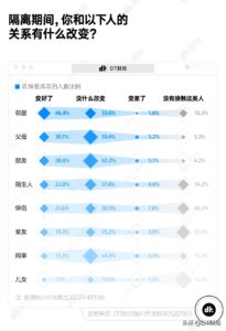 年轻人疫情影响报告