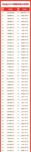 医药类大学哪所好_2022年全国医药类大学排名