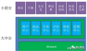 什么是技术与业务融合_CIO的工作职责