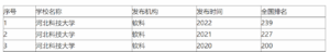 河北科技大学好不好_河北科技大学怎么样