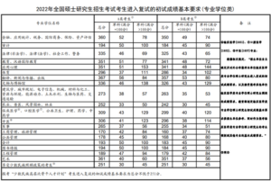 考研生有多难_考研国家线为何大涨