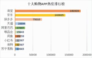 正品网购有哪些_购物APP热度排行榜