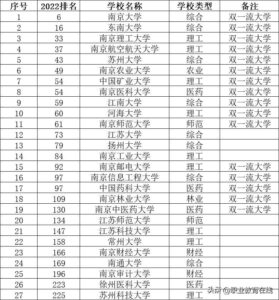 江苏的本科院校有哪些_江苏的本科院校