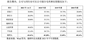 谁在睡200万的高奢床垫？