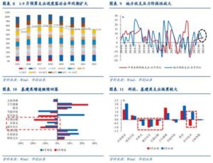 财政部盘活这些资产，涉及40万亿