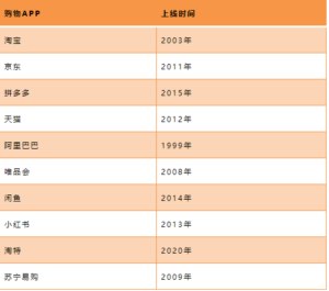 正品网购有哪些_购物APP热度排行榜