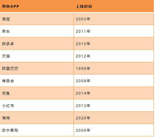 中国十大电商平台排名，网上购物平台哪个最正规