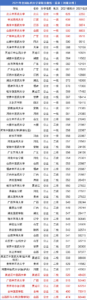 医药类大学哪所好_2022年全国医药类大学排名