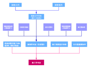 办厂需要什么手续_办厂流程怎么走