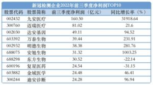 今年已有5家核酸企业IPO过会