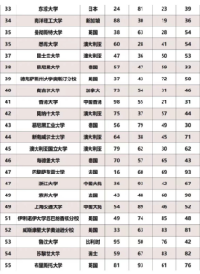 世界著名大学有哪些_世界著名大学排名