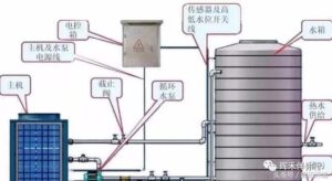 空气能采暖系统安装注意事项_空气能采暖系统使用注意事项