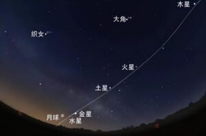 五星连珠的出现有哪些预兆_五星连珠是祥瑞之兆吗