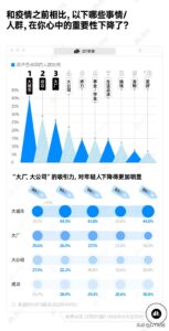 年轻人疫情影响报告