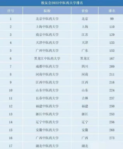 中医药大学有哪些_中医药大学排名